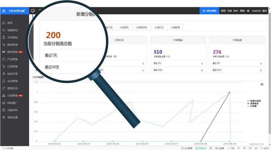 數(shù)據(jù)分銷 數(shù)據(jù)分銷