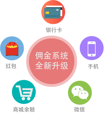 傭金系統(tǒng)?全新升級! 傭金系統(tǒng) 全新升級!